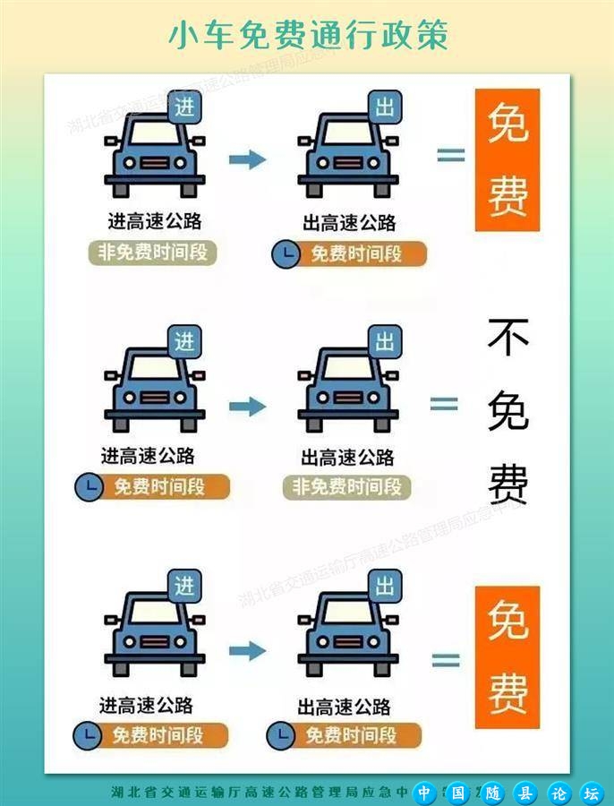 “五一”假期高速免费通行 全省高速公路车流预计“前高后低、逐日下降”