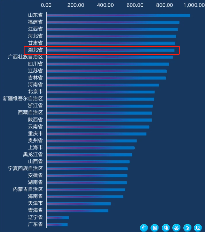 湖北文旅之声,NO.1!1926 作者: 来源: 发布时间:2024-12-5 20:16
